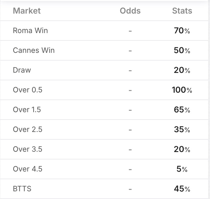 Nhận định, soi kèo AS Roma vs Cannes ASS, 23h00 ngày 31/7: Tưng bừng bắn phá - Ảnh 4