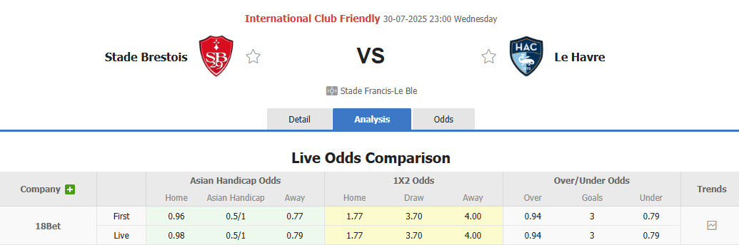 Nhận định, soi kèo Brest vs Le Havre, 23h00 ngày 30/7: Đối thủ ưa thích - Ảnh 1