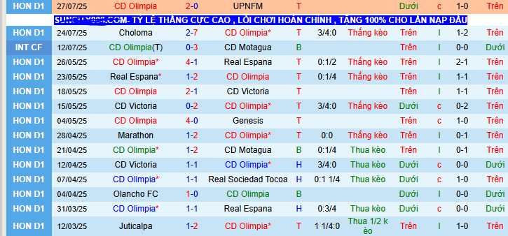 Nhận định, soi kèo C.D Olimpia vs Real Esteli, 09h00 ngày 31/7: Thiên đường thứ 10 - Ảnh 1