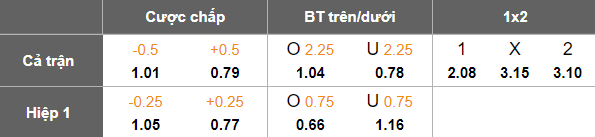 Nhận định, soi kèo Dinamo Makhachkala vs Nizhny Novgorod, 22h30 ngày 30/7: Khó tin cửa dưới - Ảnh 5