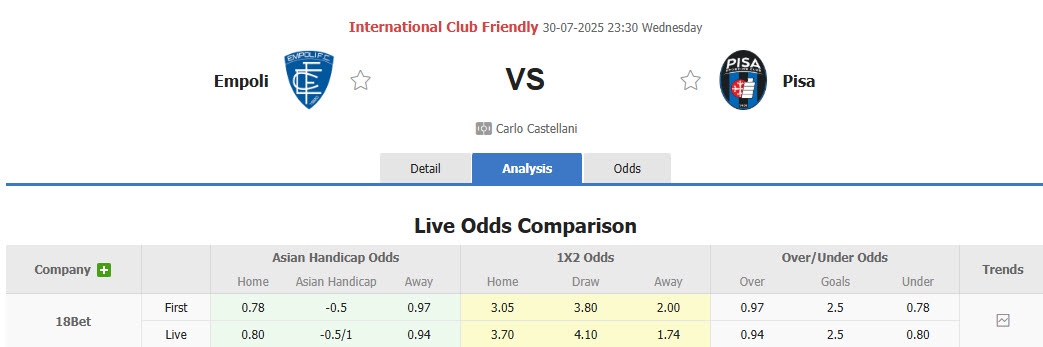 Nhận định, soi kèo Empoli vs Pisa, 23h30 ngày 30/7: Khủng hoảng kéo dài - Ảnh 1