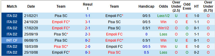 Nhận định, soi kèo Empoli vs Pisa, 23h30 ngày 30/7: Khủng hoảng kéo dài - Ảnh 4