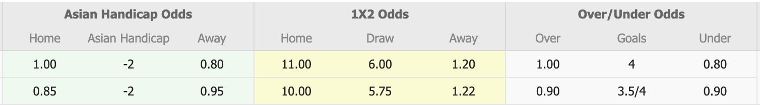 Nhận định, soi kèo FC Seoul vs Barcelona, 18h00 ngày 31/7: Tưng bừng bắn phá - Ảnh 2