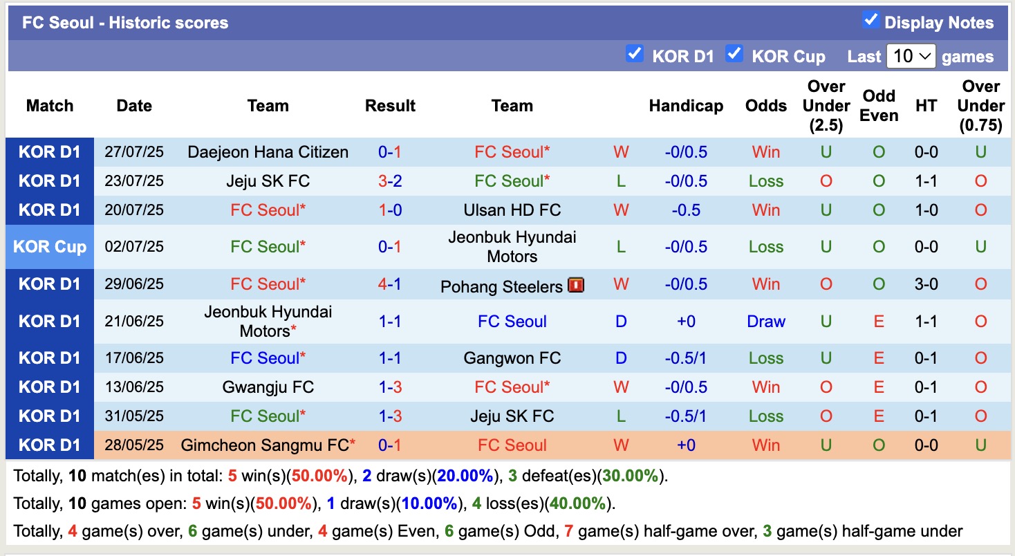 Nhận định, soi kèo FC Seoul vs Barcelona, 18h00 ngày 31/7: Tưng bừng bắn phá - Ảnh 3