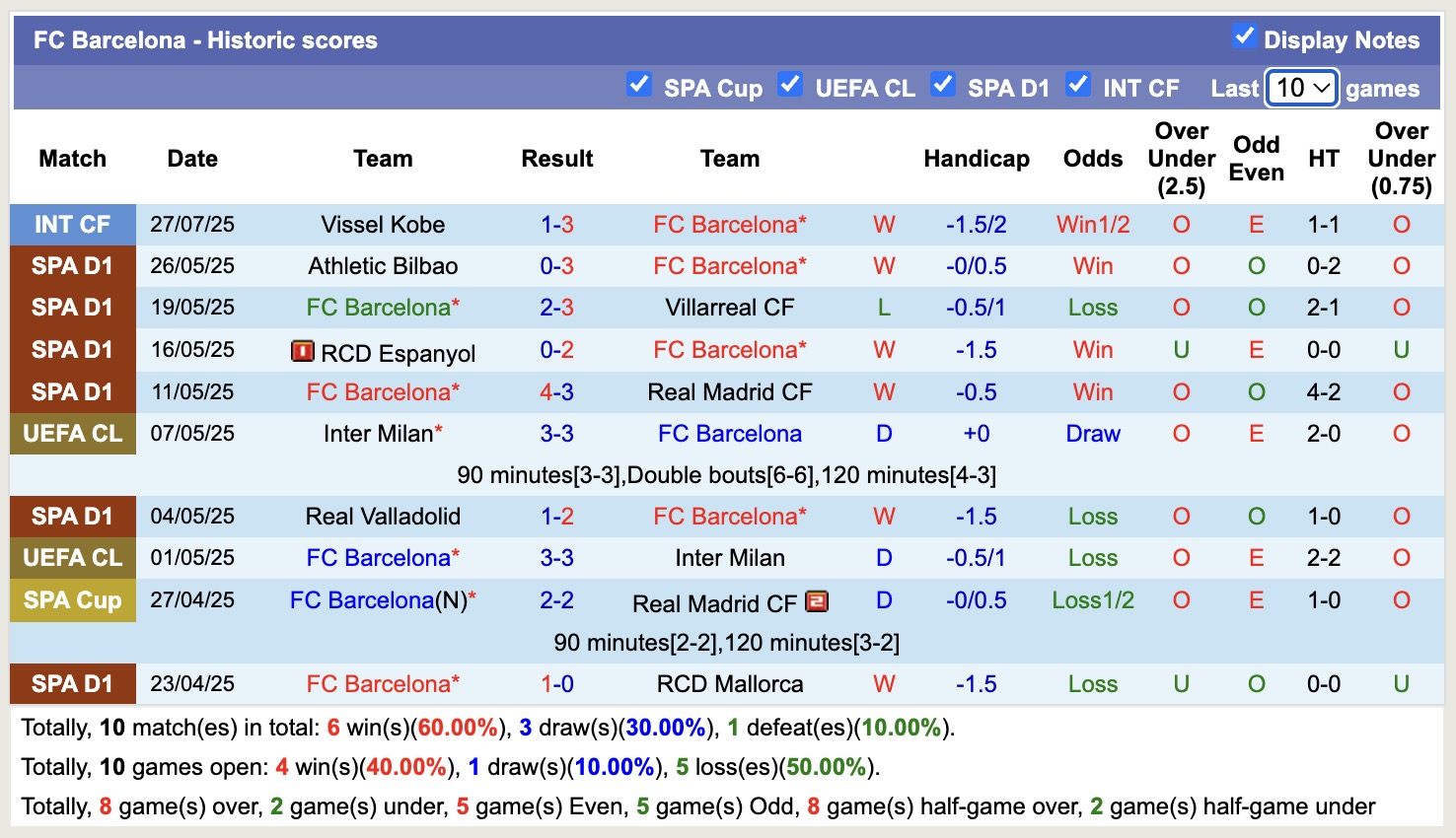 Nhận định, soi kèo FC Seoul vs Barcelona, 18h00 ngày 31/7: Tưng bừng bắn phá - Ảnh 4