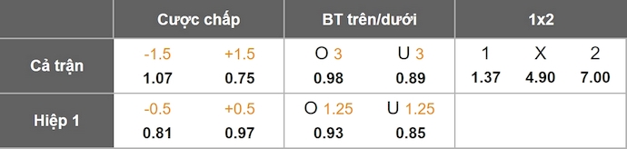 Nhận định, soi kèo Ferencvaros vs FC Noah, 1h00 ngày 31/7: Không khoan nhượng - Ảnh 1