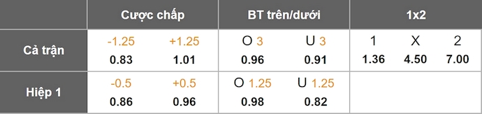 Nhận định, soi kèo Ferencvaros vs FC Noah, 1h00 ngày 31/7: Không khoan nhượng - Ảnh 7