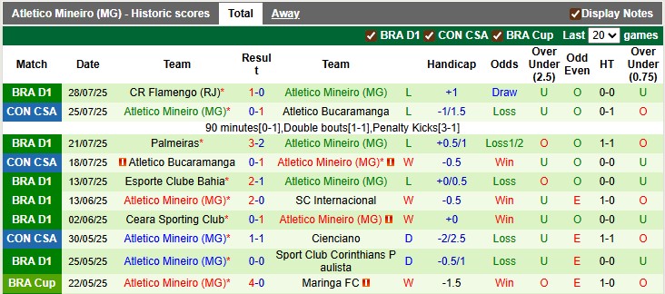 Nhận định, soi kèo Flamengo vs Atletico Mineiro, 7h30 ngày 1/8: Điểm tựa sân nhà - Ảnh 2