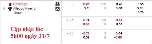 Nhận định, soi kèo Flamengo vs Atletico Mineiro, 7h30 ngày 1/8: Điểm tựa sân nhà - Ảnh 4