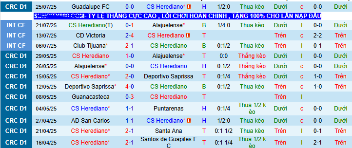 Nhận định, soi kèo Herediano vs Real Espana, 09h00 ngày 31/7: Lợi thế sân nhà - Ảnh 1