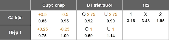 Nhận định, soi kèo Hibernian vs Midtjylland, 2h00 ngày 1/8: Không ngại làm khách - Ảnh 1