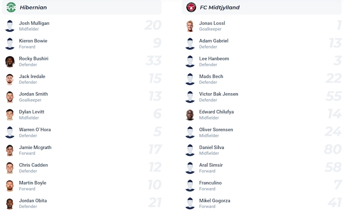 Nhận định, soi kèo Hibernian vs Midtjylland, 2h00 ngày 1/8: Không ngại làm khách - Ảnh 5