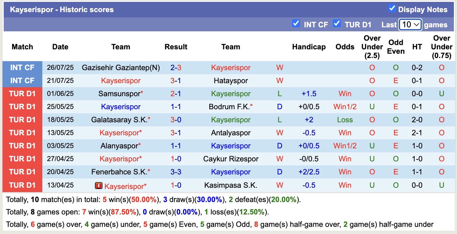 Nhận định, soi kèo Kayserispor vs Alanyaspor, 21h00 ngày 31/7: Điểm tựa sân nhà - Ảnh 1