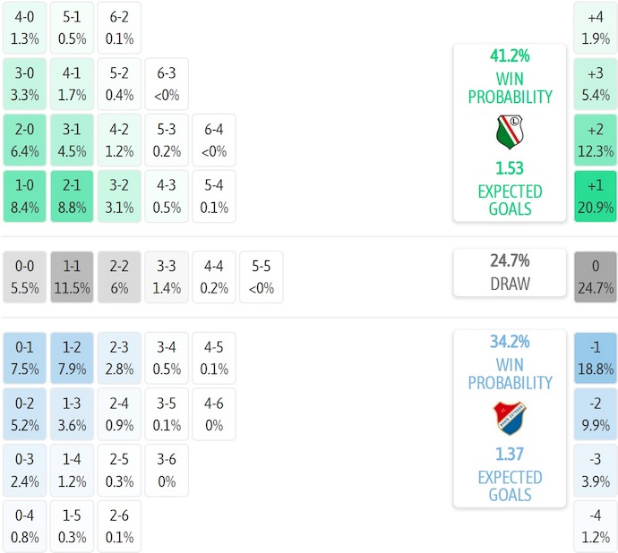 Nhận định, soi kèo Legia Warszawa vs Banik Ostrava, 2h00 ngày 1/8: Sửa chữa sai lầm - Ảnh 6
