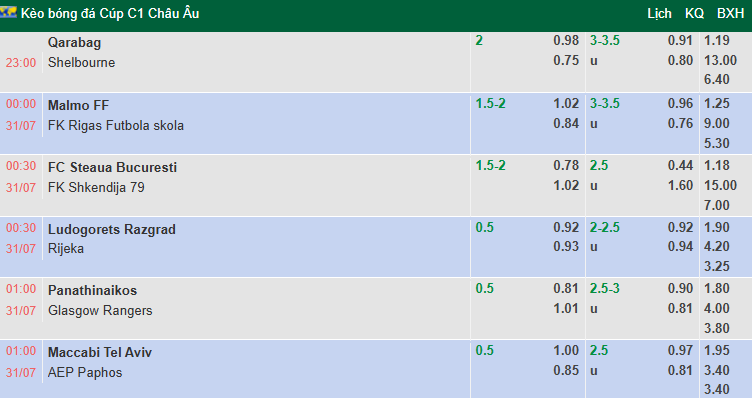 Nhận định, soi kèo Ludogorets Razgrad vs Rijeka, 0h30 ngày 31/7: Tận dụng lợi thế - Ảnh 1