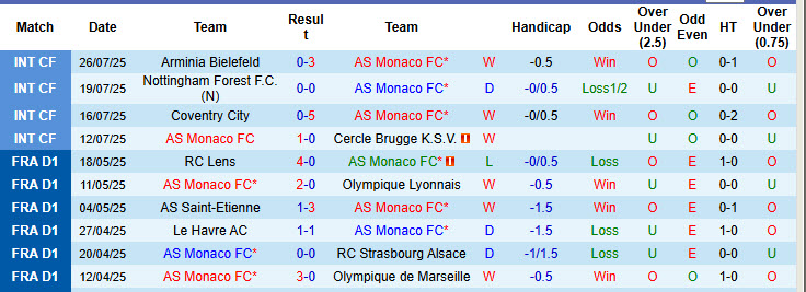 Nhận định, soi kèo Monaco vs Torino, 23h00 ngày 30/7: Sớm vào phom phong độ - Ảnh 2