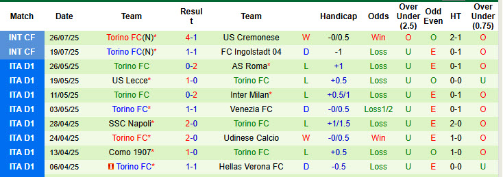 Nhận định, soi kèo Monaco vs Torino, 23h00 ngày 30/7: Sớm vào phom phong độ - Ảnh 3