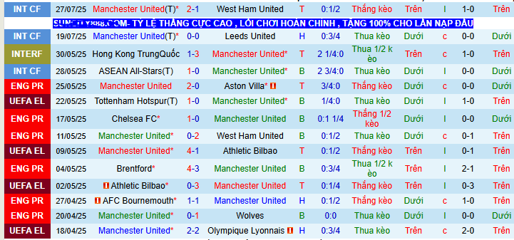 Nhận định, soi kèo MU vs Bournemouth, 08h30 ngày 31/7 - Ảnh 1