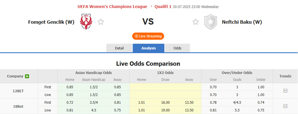 Nhận định, soi kèo Nữ Fomget Genclik vs Nữ Neftchi Baku, 23h00 ngày 30/7: Mặt trận quá sức - Ảnh 1