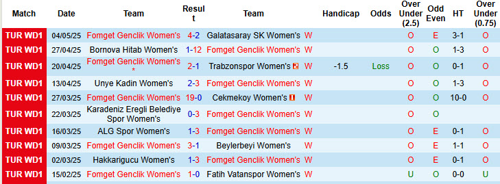 Nhận định, soi kèo Nữ Fomget Genclik vs Nữ Neftchi Baku, 23h00 ngày 30/7: Mặt trận quá sức - Ảnh 2