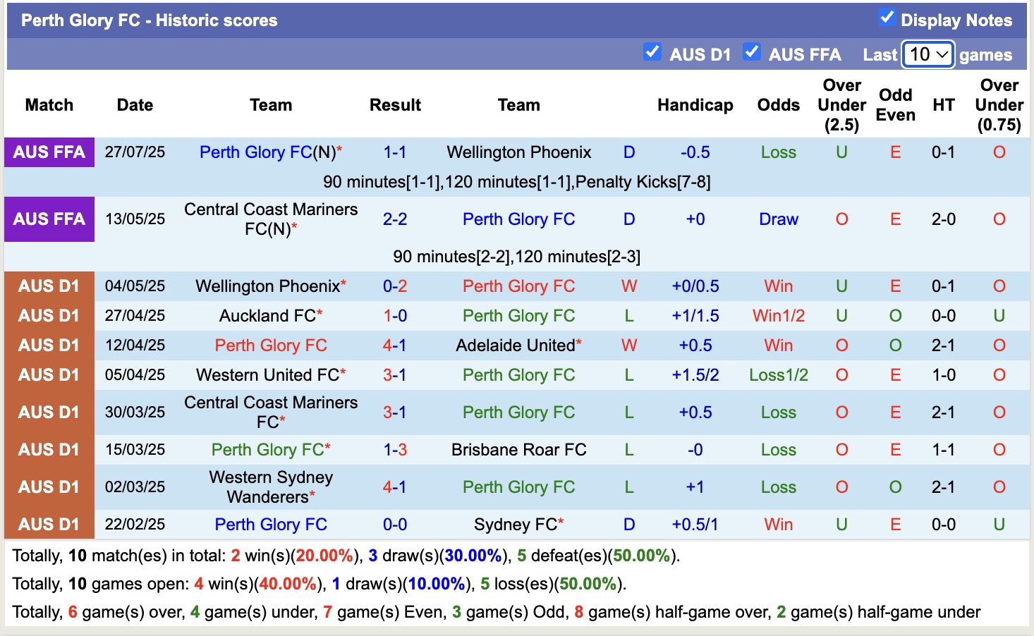 Nhận định, soi kèo Perth Glory vs AC Milan, 17h00 ngày 31/7: Tiếp đà hưng phấn - Ảnh 2