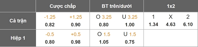 Nhận định, soi kèo Salzburg vs Brann, 1h45 ngày 31/7: Khó có bất ngờ - Ảnh 1