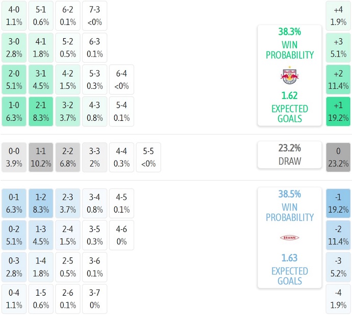 Nhận định, soi kèo Salzburg vs Brann, 1h45 ngày 31/7: Khó có bất ngờ - Ảnh 6