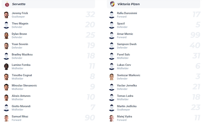 Nhận định, soi kèo Servette vs Viktoria Plzen, 2h00 ngày 31/7: Bảo toàn lợi thế - Ảnh 5