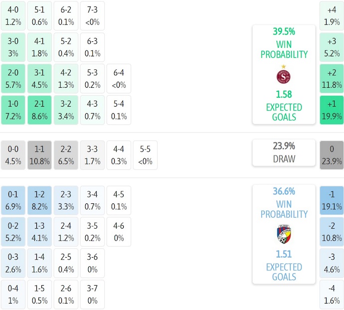 Nhận định, soi kèo Servette vs Viktoria Plzen, 2h00 ngày 31/7: Bảo toàn lợi thế - Ảnh 6