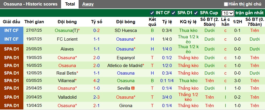 Nhận định, soi kèo Sociedad vs Osasuna, 00h00 ngày 31/7: Lịch sử lên tiếng - Ảnh 2