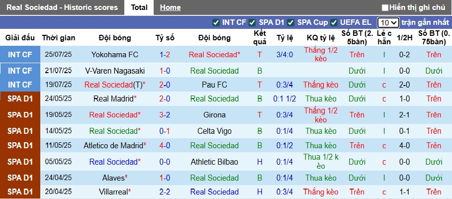 Nhận định, soi kèo Sociedad vs Osasuna, 00h00 ngày 31/7: Lịch sử lên tiếng - Ảnh 3