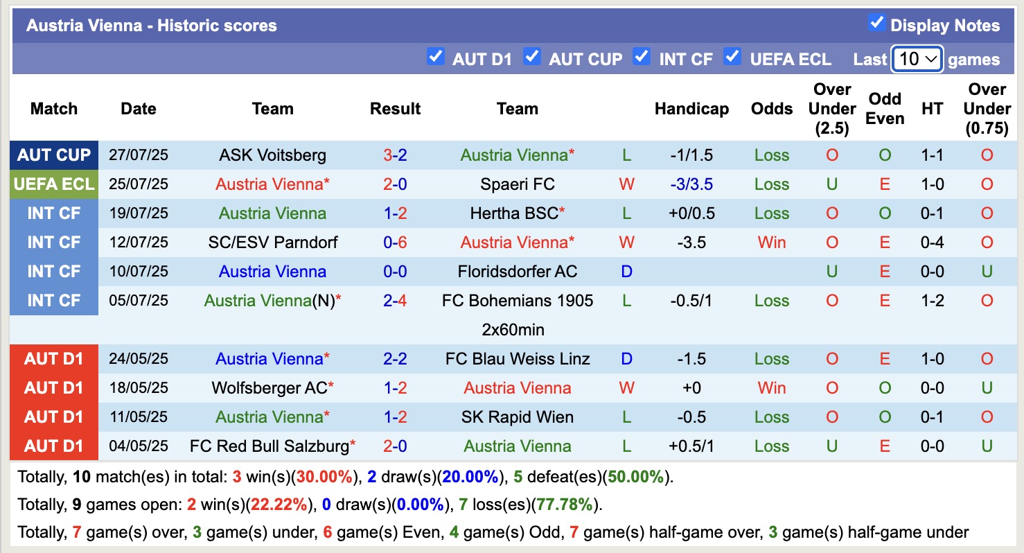 Nhận định, soi kèo Spaeri FC vs Austria Vienna, 23h00 ngày 31/7: Chiến thắng nhọc nhằn - Ảnh 4