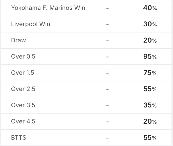Nhận định, soi kèo Yokohama Marinos vs Liverpool, 17h30 ngày 30/7: Không có bất ngờ - Ảnh 4