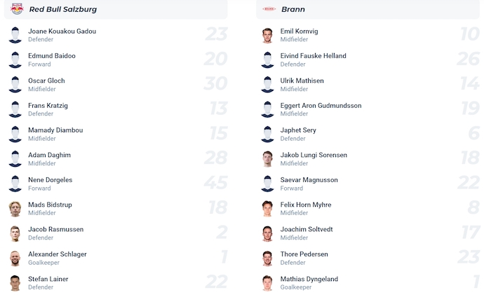 Soi kèo phạt góc Salzburg vs Brann, 1h45 ngày 31/7 - Ảnh 4