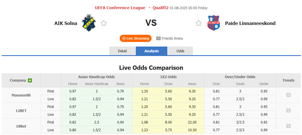 Nhận định, soi kèo AIK Solna vs Paide Linnameeskond, 00h00 ngày 1/8: Thêm một lần đau - Ảnh 1