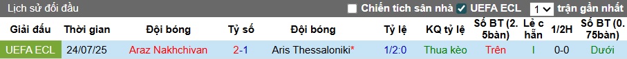 Nhận định, soi kèo Aris vs Araz Nakhchivan, 01h15 ngày 1/8: Dắt nhau vào hiệp phụ - Ảnh 1