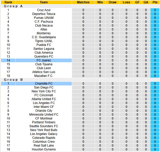 Nhận định, soi kèo Charlotte vs Juarez, 6h30 ngày 1/8: Gặp khách thơ - Ảnh 3