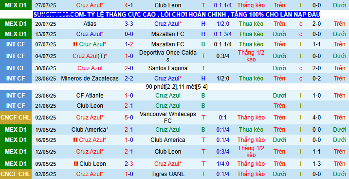 Nhận định, soi kèo Cruz Azul vs Seattle Sounders, 09h30 ngày 1/8 - Ảnh 1