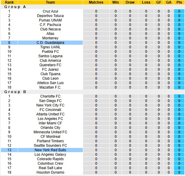 Nhận định, soi kèo Guadalajara vs New York RB, 6h30 ngày 1/8: Uống Bò húc - Ảnh 4
