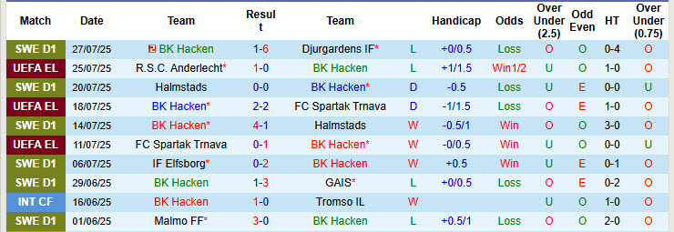 Nhận định, soi kèo Hacken vs Anderlecht, 00h00 ngày 1/8: Cánh cửa khép lại - Ảnh 2