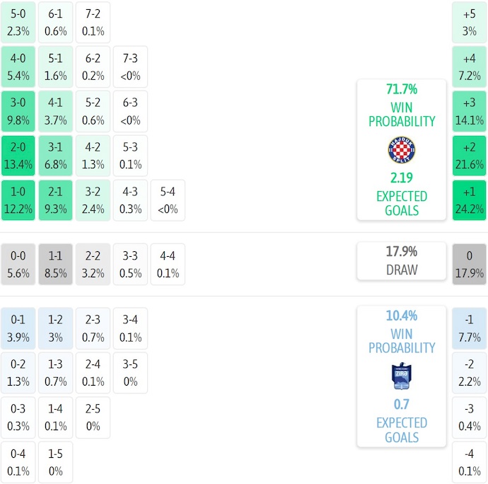 Nhận định, soi kèo Hajduk Split vs Zira FK, 2h00 ngày 1/8: Không dễ - Ảnh 5