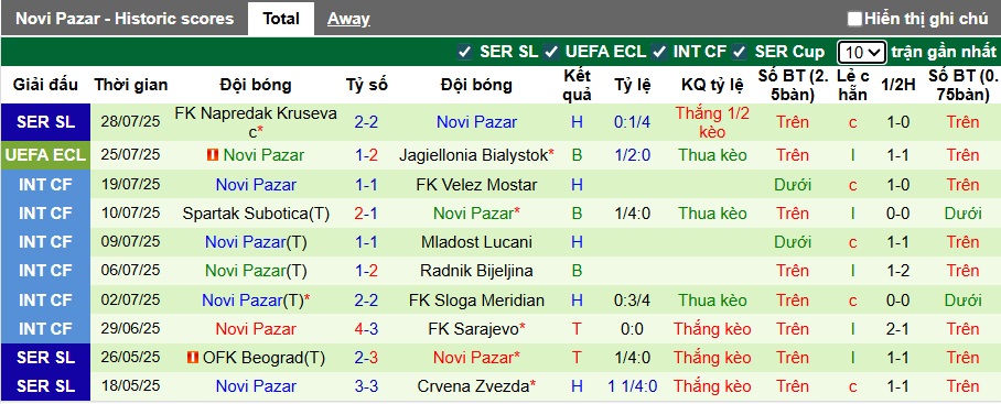 Nhận định, soi kèo Jagiellonia vs Novi Pazar, 01h15 ngày 1/8: Tạm biệt Novi Pazar - Ảnh 2
