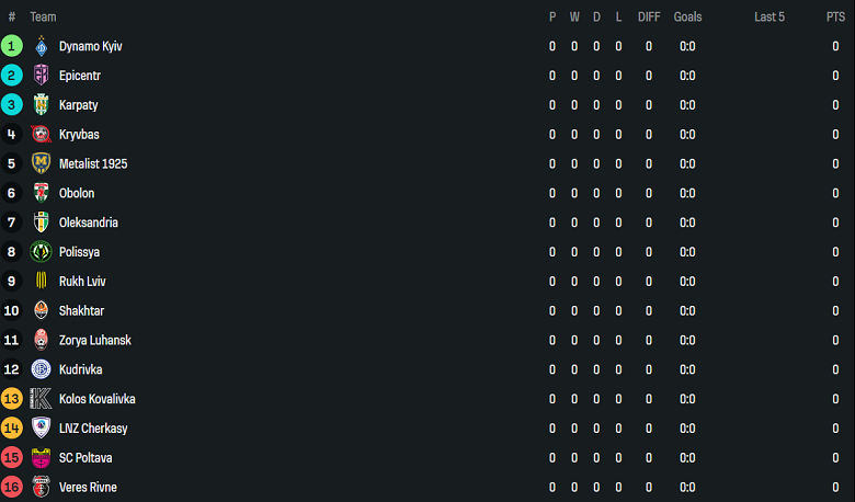 Nhận định, soi kèo Kolos vs Kryvbas, 19h30 ngày 1/8: Khách ‘ghi điểm’ - Ảnh 4