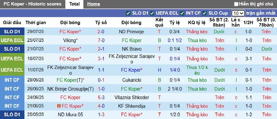 Nhận định, soi kèo Koper vs Viking, 01h00 ngày 1/8: Khách giữ chân - Ảnh 3