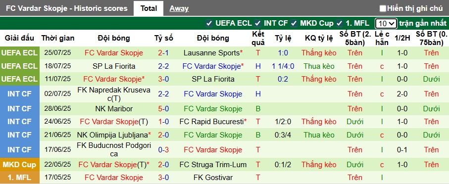 Nhận định, soi kèo Lausanne-Sport vs Vardar, 01h15 ngày 1/8: Chủ nhà đòi nợ - Ảnh 2