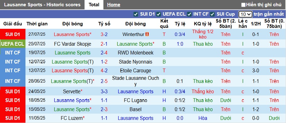 Nhận định, soi kèo Lausanne-Sport vs Vardar, 01h15 ngày 1/8: Chủ nhà đòi nợ - Ảnh 3