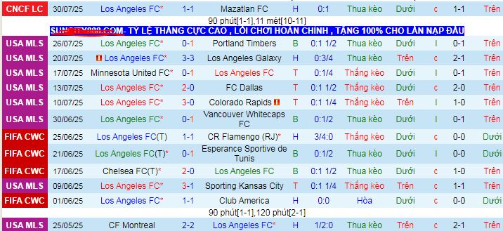 Nhận định, soi kèo Los Angeles FC vs Pachuca, 09h30 ngày 2/8 - Ảnh 1
