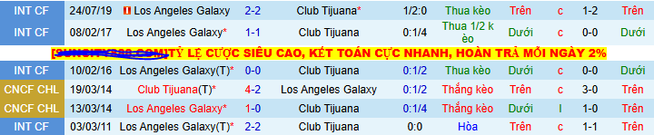 Nhận định, soi kèo Los Angeles Galaxy vs Club Tijuana, 10h00 ngày 1/8 - Ảnh 3