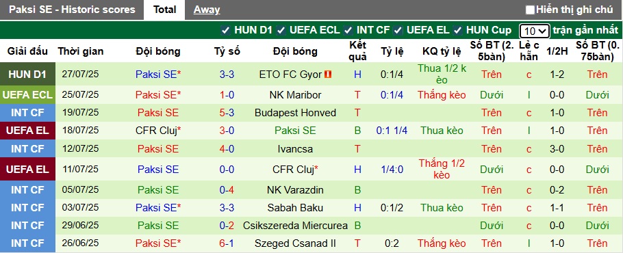 Nhận định, soi kèo Maribor vs Paksi, 01h00 ngày 1/8: Đòi nợ thành công - Ảnh 2