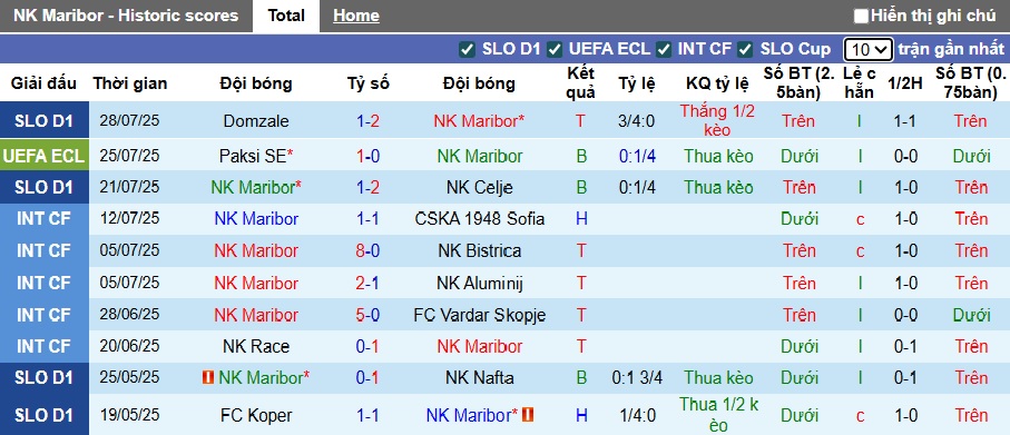 Nhận định, soi kèo Maribor vs Paksi, 01h00 ngày 1/8: Đòi nợ thành công - Ảnh 3